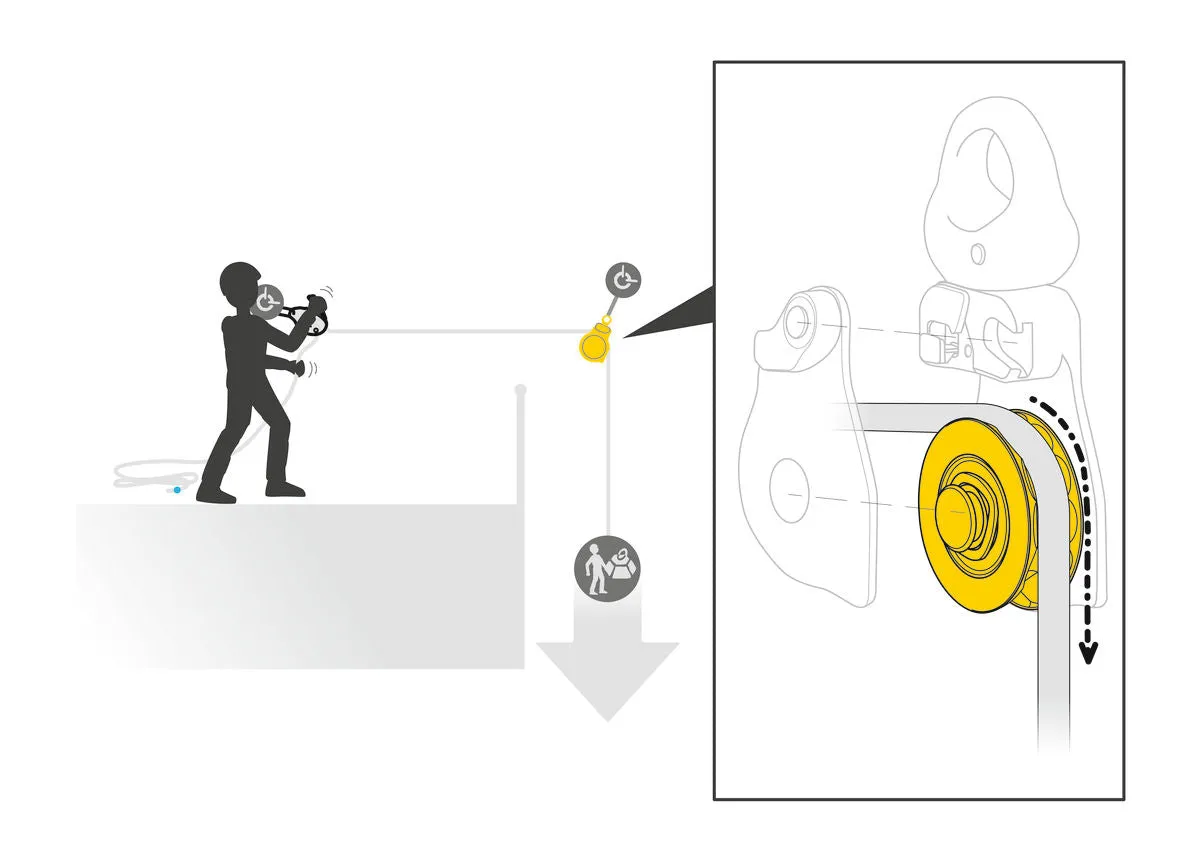 Petzl - SPIN L1D